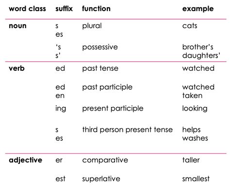 ELT Concourse: will and would.